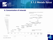 EV14 - Abiotic resources - 4 - Extraction & Reserves